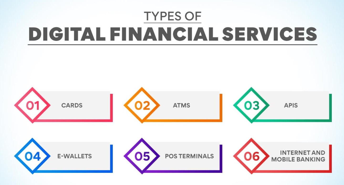 Digital Financial Tools and Applications Notes for NIELIT CCC Test ...