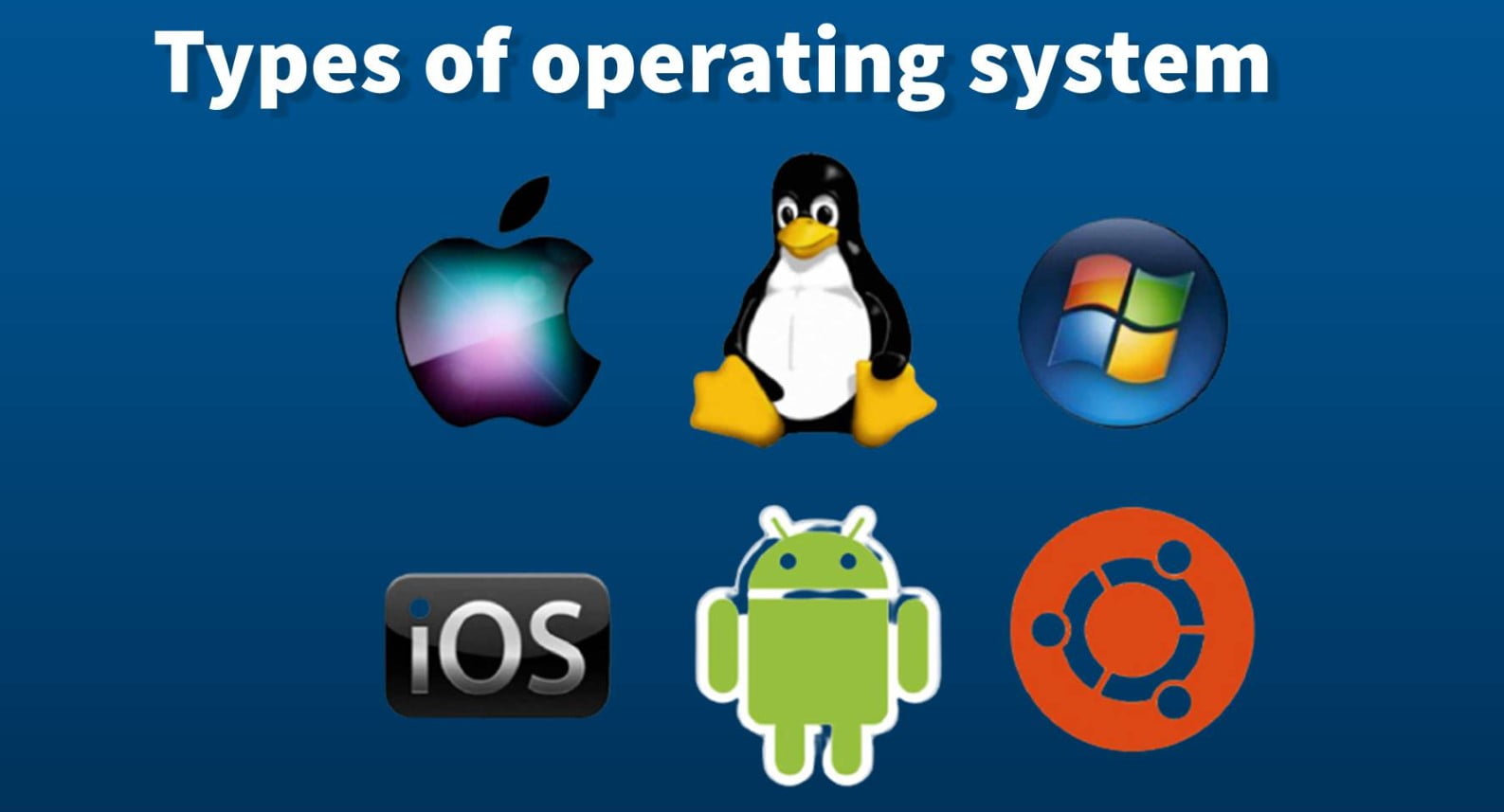 Introduction to Operating System Notes for CCC - CCC TEST